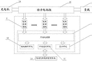 電池組管理及無損均衡系統(tǒng)