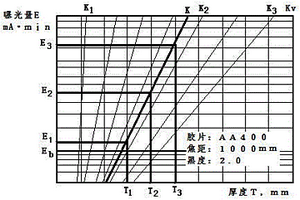 同時(shí)射線檢測不同厚度材料透照參數(shù)確定方法