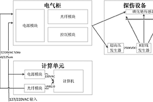 通過X射線檢測含金屬被測物的無損檢測系統(tǒng)和方法