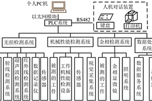 工件PLC控制的綜合檢測(cè)系統(tǒng)