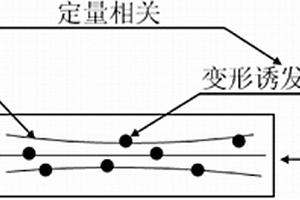 奧氏體不銹鋼塑性變形量的檢測方法