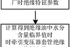 評估服役中牽引變壓器套管絕緣狀態(tài)的方法