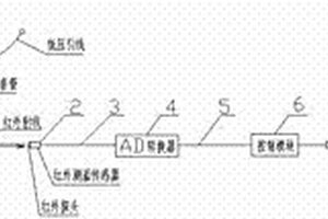 干式變壓器熱故障的紅外光纖有線遠(yuǎn)程報(bào)警裝置