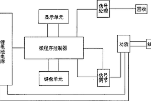 渦流漏磁定位儀及控制方法