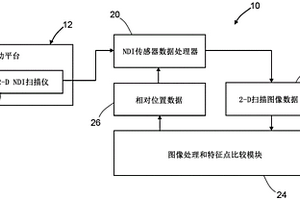 用于跟蹤掃描儀的位置的方法以及系統(tǒng)