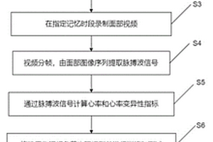 基于面部視頻的工作記憶負(fù)荷水平識(shí)別方法