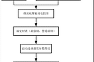 免參數(shù)設(shè)置的電阻點(diǎn)焊控制方法及系統(tǒng)