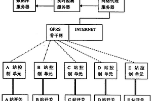 鐵路電力貫通自閉線路GPRS或CDMA遠(yuǎn)程控制與故障處理系統(tǒng)