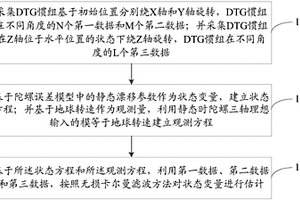 DTG慣組靜態(tài)漂移標(biāo)定方法及裝置