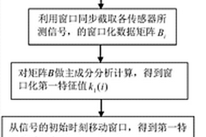 利用位移傳感器列陣輸出的移動(dòng)主成分進(jìn)行梁橋結(jié)構(gòu)損傷定位的方法