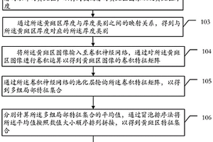 篩查眼底黃斑區(qū)異常的方法、裝置、設(shè)備和存儲(chǔ)介質(zhì)