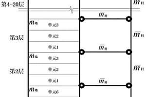 基于統(tǒng)計(jì)矩的高層結(jié)構(gòu)無模型損傷識(shí)別方法