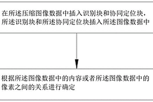 基于深度學(xué)習(xí)的圖像壓縮感知方法