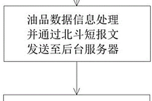 風(fēng)力發(fā)電機(jī)組齒輪箱潤(rùn)滑油在線監(jiān)控預(yù)警處置方法