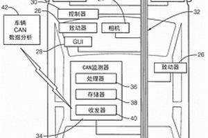 有效的時(shí)間序列數(shù)據(jù)通信