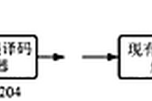 用于數(shù)字信號(hào)的壓縮或解壓縮的方法、系統(tǒng)和設(shè)備