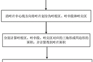 采用最小二乘法擬合參數(shù)的葉面積分類計算方法