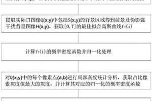 工業(yè)CT偽影校正方法