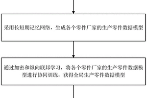 基于聯(lián)邦學(xué)習(xí)與注意力機(jī)制的生產(chǎn)線調(diào)度方法