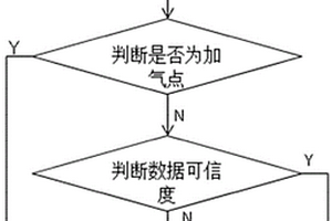 新能源燃料電池電動(dòng)車氣壓值信號(hào)的實(shí)時(shí)監(jiān)控方法