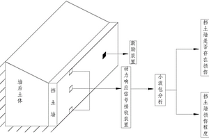 用于擋土墻結(jié)構(gòu)系統(tǒng)的損傷預(yù)警方法