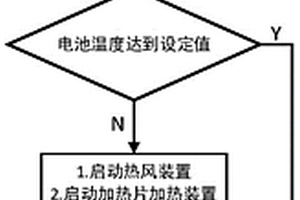 低溫環(huán)境下電池保溫加熱控制系統(tǒng)、方法、無人機及介質