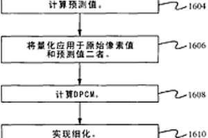 每塊使用固定數(shù)目比特的數(shù)字圖像壓縮方法