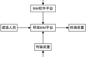 基于BIM的橋梁管理系統(tǒng)