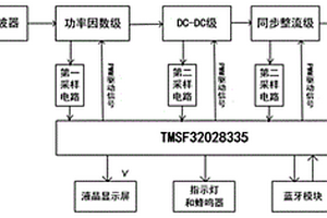 LED驅(qū)動(dòng)電源及其數(shù)字控制方法