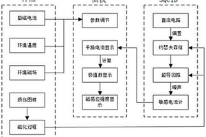 超導(dǎo)量子干涉儀教學(xué)虛擬實(shí)驗(yàn)平臺(tái)