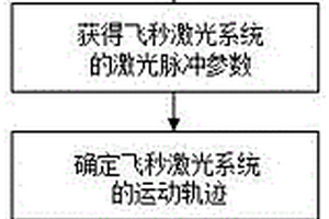 改進(jìn)的多尺度高溫散斑制備方法