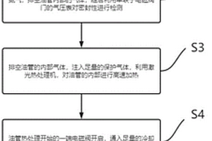 內(nèi)壁激光熱處理油管