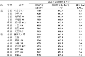 基于光譜的雙季稻穗肥追氮調(diào)控方法