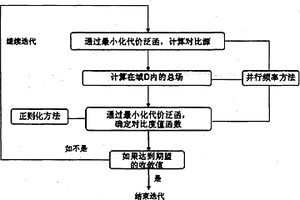 解決二維彈性波矢量情況的非線性成像方法