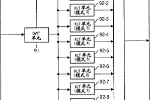 編碼設(shè)備、編碼方法、解碼設(shè)備以及解碼方法