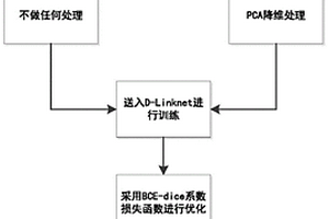 基于D-LinkNet的低質(zhì)量文檔圖像二值化方法