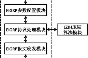 提高EIGRP協(xié)議報(bào)文信息容量的方法