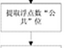 基于屬性分組的時序數(shù)據(jù)壓縮方法