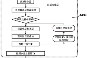 田間小麥莖蘗數(shù)提取方法