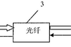 視頻數(shù)據遠距離傳送系統(tǒng)