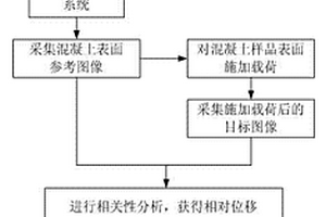 混凝土表面微小裂縫的定位方法