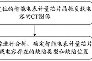 智能電表計量芯片晶振負載電容缺陷定位方法和裝置