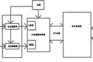 離子色譜數(shù)據(jù)采集裝置