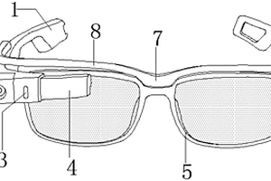 智能眼鏡