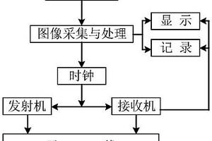 利用視覺感知控制的探地電磁波譜收發(fā)方法