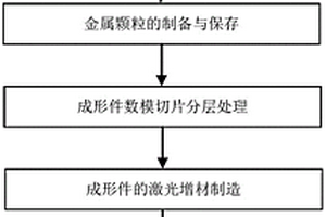 金屬增韌陶瓷基復合材料零件增材制備方法