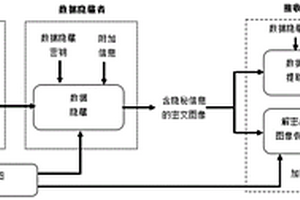 高容量密文域圖像可逆數(shù)據(jù)隱藏方法