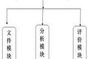 天然氣處理裝置的適用性評價系統(tǒng)