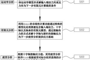 計(jì)算傳動(dòng)軸疲勞壽命的方法