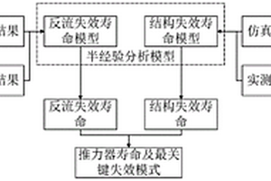 基于柵極腐蝕的離子推力器運(yùn)行壽命評估方法